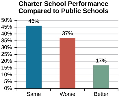 Issues in Education