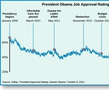 American Government, Individual Agency and Action, The Politics of Public Opinion, What Does the Public Think?